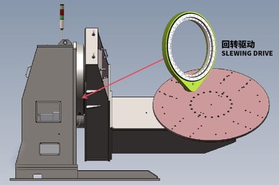 Discover the superior use of slew drives in welding positioners